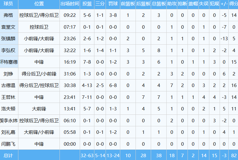 PG电子-9+3!首秀干翻上海队!中国男篮第一大心脏后卫
