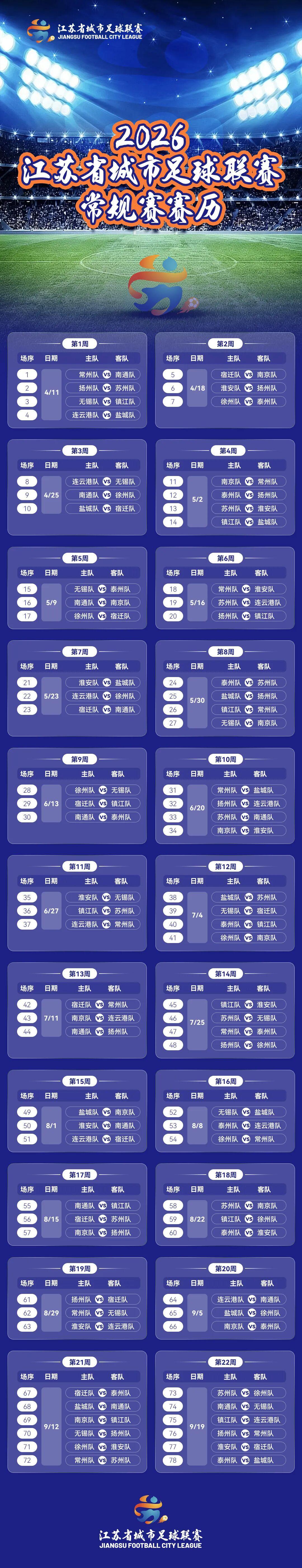 PG电子登录入口-首战，淮安VS扬州！2026“苏超”常规赛赛历来了！