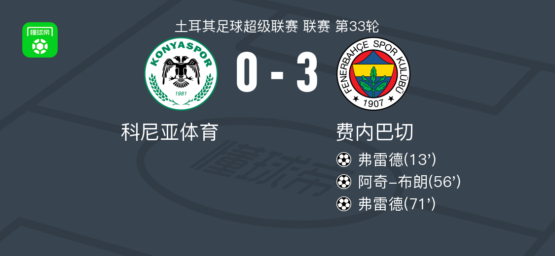 PG电子app下载-费内巴切3-0大胜科尼亚体育,弗雷德双响,阿奇-布朗破门