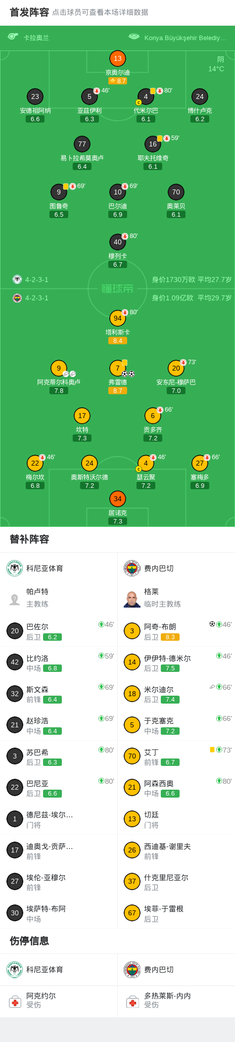 PG电子app下载-费内巴切3-0大胜科尼亚体育,弗雷德双响,阿奇-布朗破门