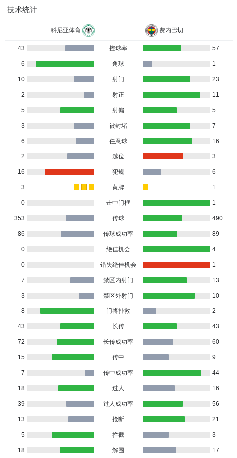 PG电子app下载-费内巴切3-0大胜科尼亚体育,弗雷德双响,阿奇-布朗破门