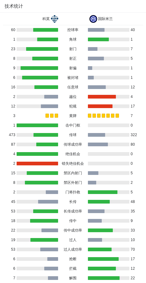 PG电子app下载-剑南春丨国米让二追四4-3科莫,图拉姆、邓弗里斯各进两球